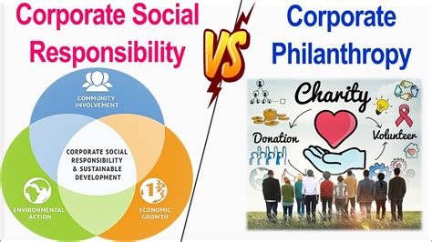 Philanthropy and Social Involvement