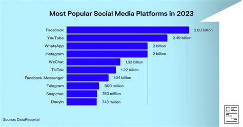 Physical Appearance and Social Media Popularity