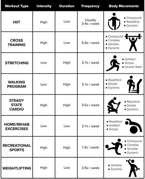 Physical Attributes: Body Measurements, Fitness Regimen