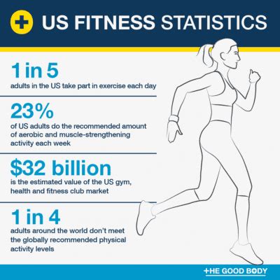 Physical Attributes: Body Statistics and Fitness