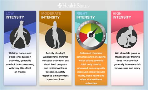 Physical Attributes: Body Stats and Fitness Level