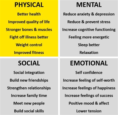 Physical Attributes and Health