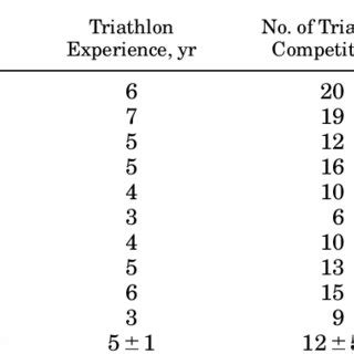 Physical Attributes and Training Regimen