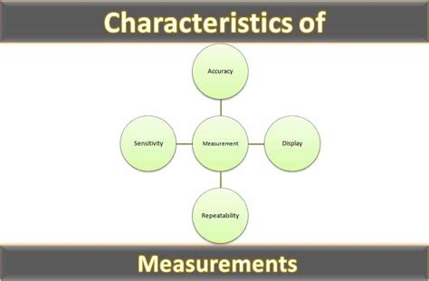 Physical Characteristics and Measurements