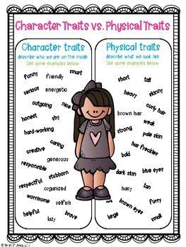 Physical Characteristics and Personal Details