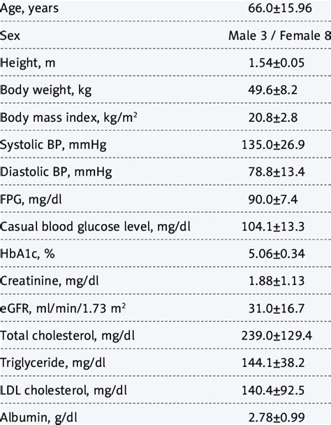 Physical Characteristics and Vital Statistics