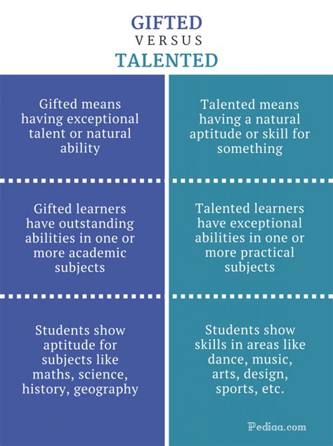 Physical Characteristics of the Talented Performer