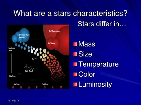 Physical Description of the Iconic Star