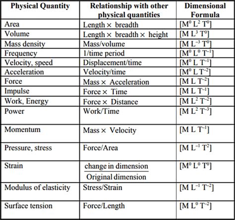 Physical Dimensions Overview