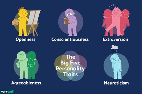 Physical Dimensions of the Personality