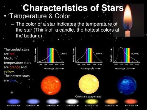 Physical Features of the Enigmatic Star