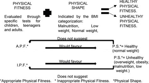 Physical Fitness and Body Shape of Bonnie Shai