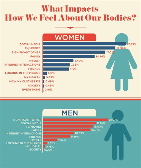 Physical Statistic and Body Type