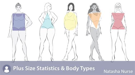 Physical Statistics: Size and Body Shape