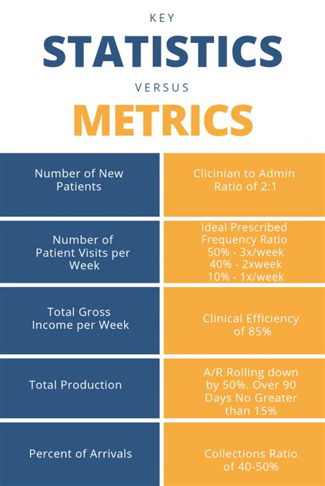 Physical Statistics and Measurements