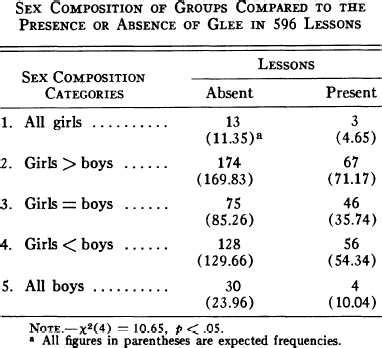 Physical Statistics of the Enigmatic Entertainer