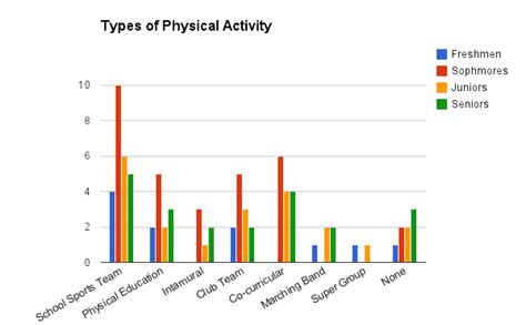 Physical Stats Overview