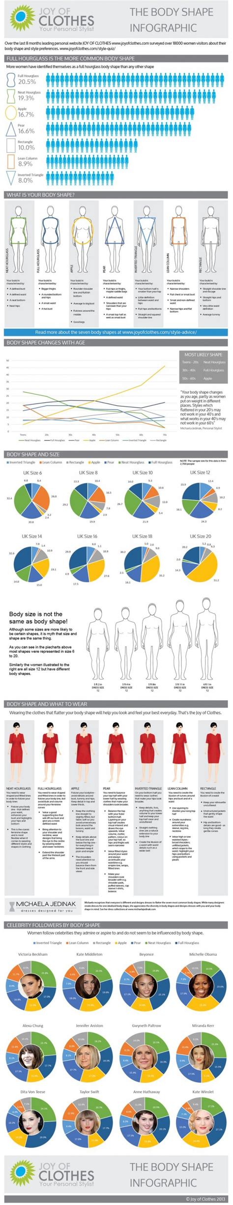 Physical Stats and Body Shape of Kas