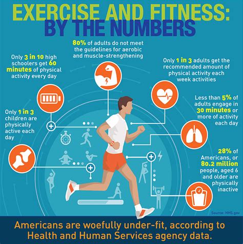 Physical Stats and Fitness Level