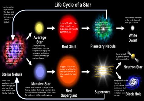 Physical Stats of the Star