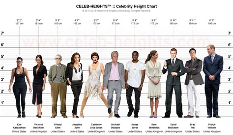 Physical Stature of the Celeb