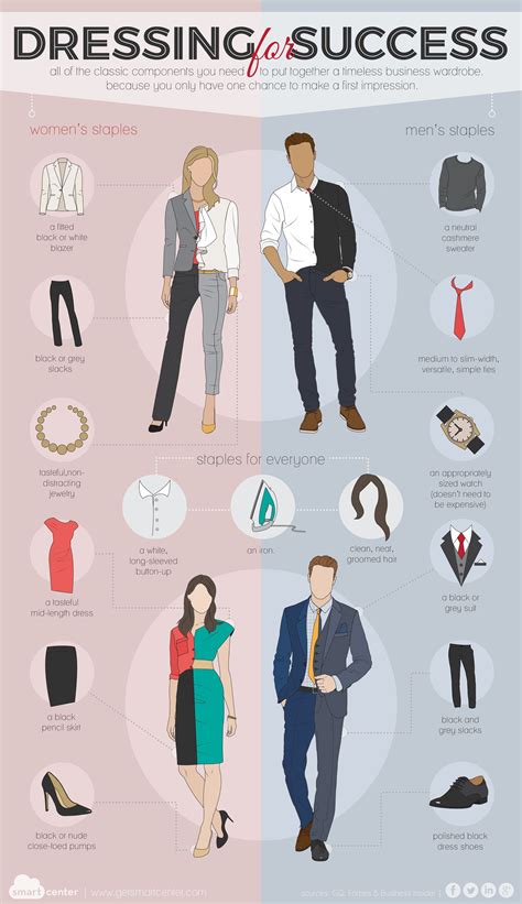 Physical appearance and fashion style