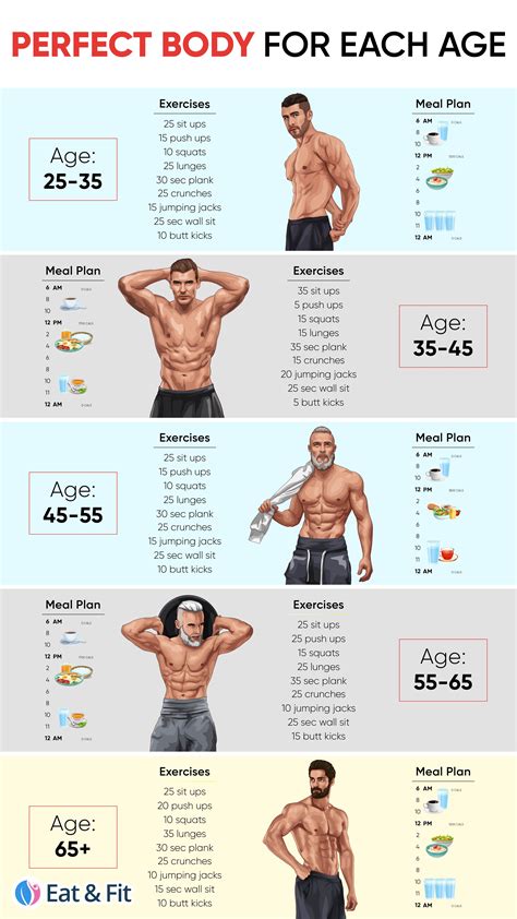 Physique: Fitness Routine and Diet