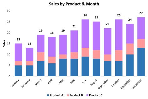 Physique and Total Value