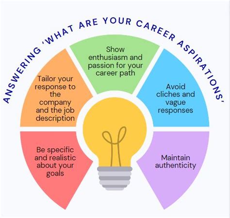 Plans for the Future and Career Aspirations