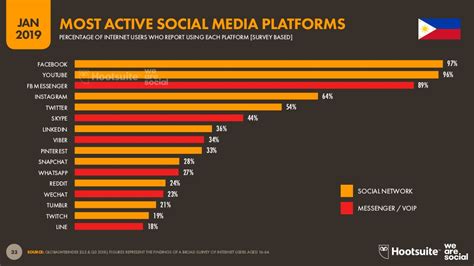 Platforms she is most active on