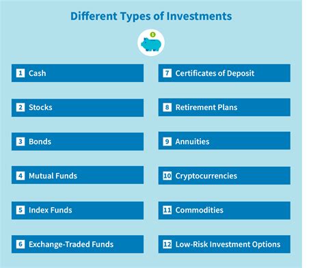 Portfolio and Investments