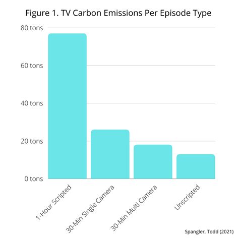 Positive Impact in the Entertainment Industry