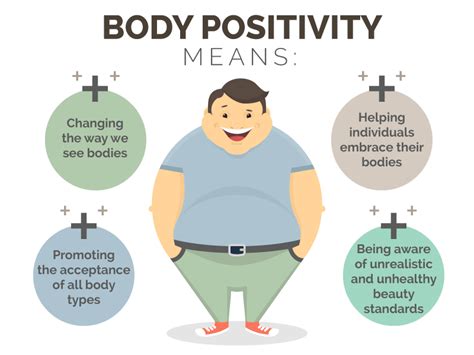 Positive Influence on Body Acceptance