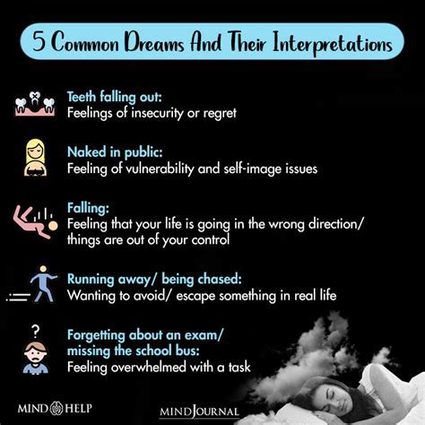 Possible Psychological Interpretations of the Dream