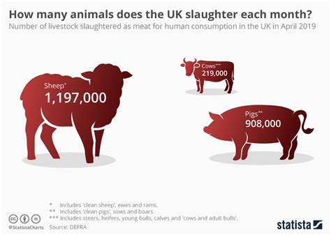 Potential Causes: Factors Leading to Dreams About the Slaughter of Animals