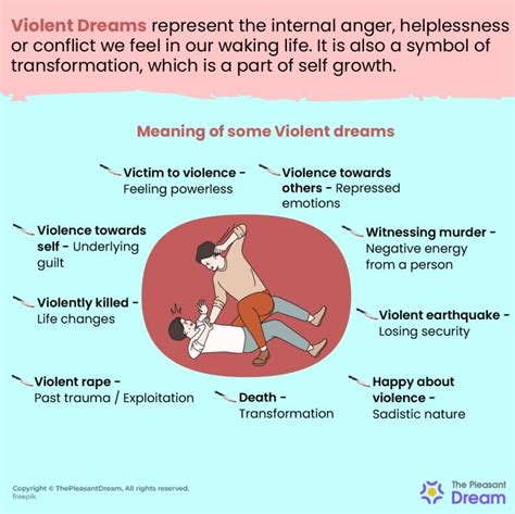 Potential Psychological Interpretations of Violent Dreams