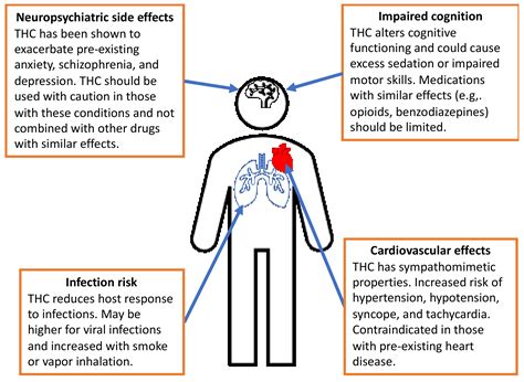 Potential Side Effects of Niczricpic