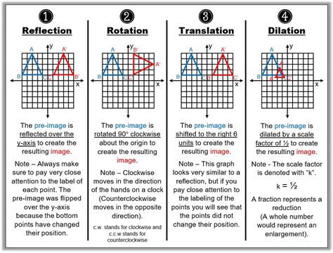 Practical Interpretation: Time for Transformation?