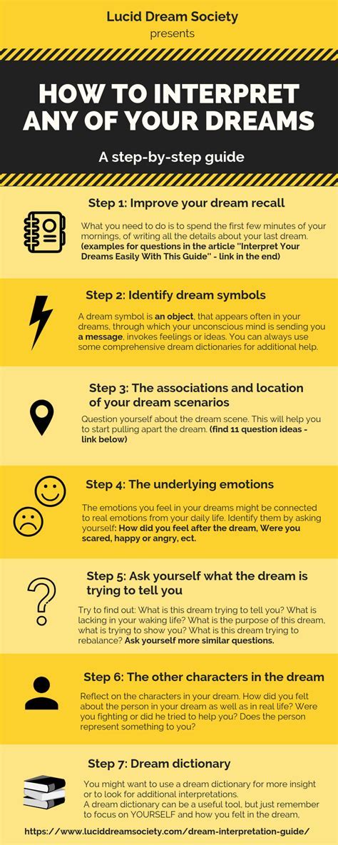 Practical Tips for Analyzing and Interpreting Dreams associated with Aching Joints