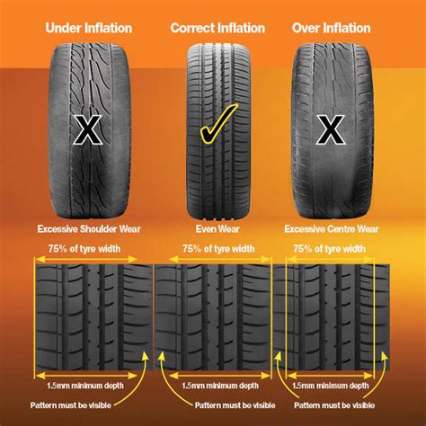 Practical Tips for Dealing with Dreams of a Detached Tyre and Finding Inner Stability