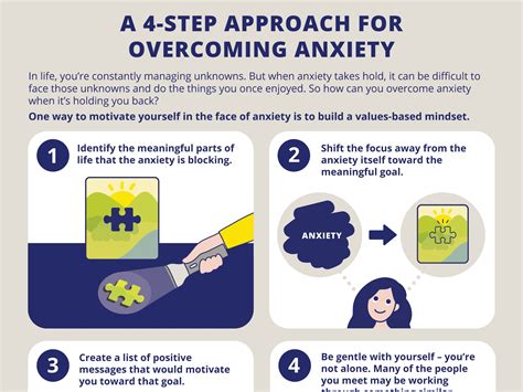 Practical steps to overcome anxieties through analyzing your dreams