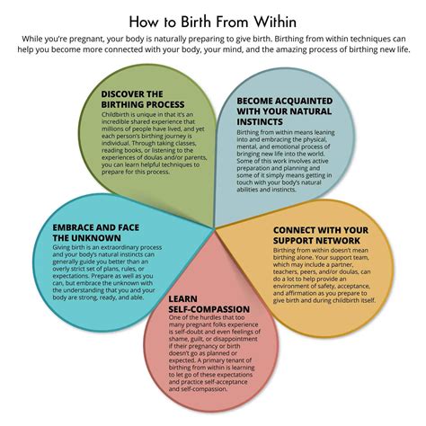 Preparing for a Natural Birth: Understanding the Process