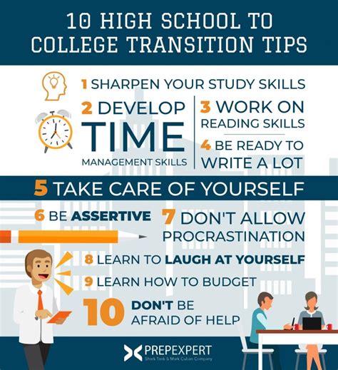 Preparing for the College Transition: Advice to Facilitate the Change