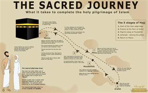 Preparing for the Pilgrimage: Vital Steps to Get Ready for Umrah