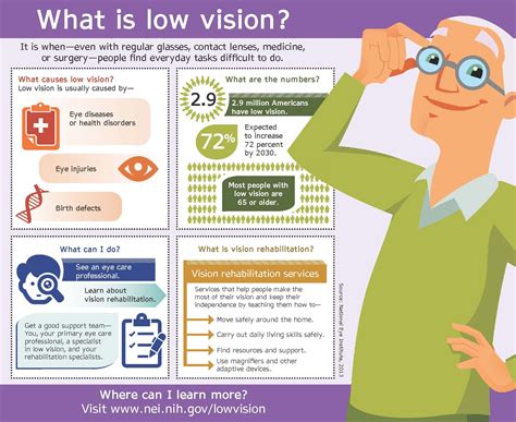 Preventing Vision Impairment during Dreaming: Effective Measures to Safeguard Visual Health