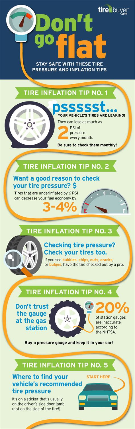 Prevention is Key: Tips for Avoiding Tire Problems