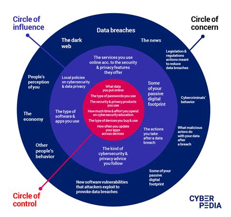 Privacy Breach or Desire for Connection: The Dichotomy of Feelings