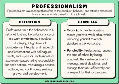 Professional Journey of Respected Personality