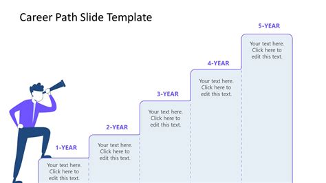 Professional Path and Milestones