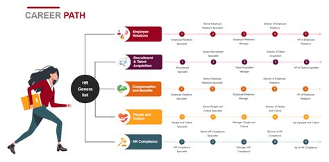 Professional Path of a Talented Individual